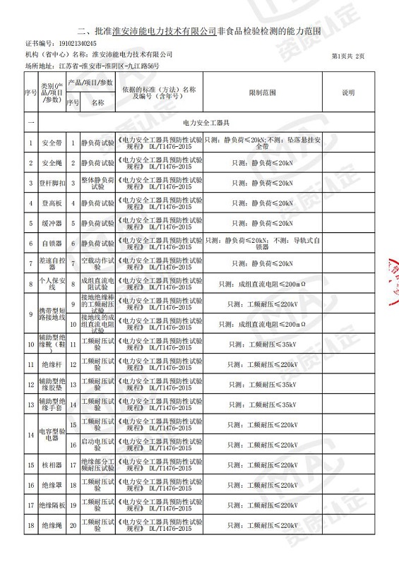 沛能電力最新資質(zhì)文件附表-6.jpg